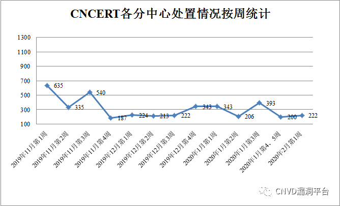 路由器统一网址_TP-Link路由器的统一管理与控制台_多个tp-link路由器设置