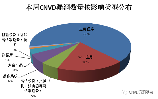 TP-Link路由器的统一管理与控制台_路由器统一网址_多个tp-link路由器设置