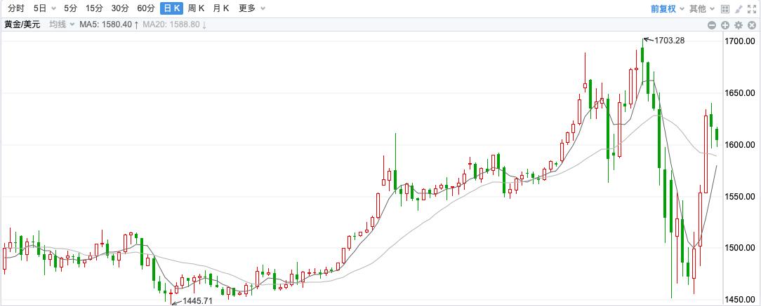 tp官方下载安卓最新版本|tp官方正版下载|tp官方下载安卓最新版本2025|你的数字通用钱包-美联储祭出降息至零与重启QE两张王牌，市场却不买账触发熔断
