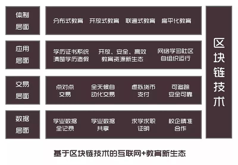 tp官网下载最新版本2025|tpwallet官方网站|tpwallet官方app下载|你的数字通用钱包-徐小平谈区块链应用及起源发展，未来有望现教育领域