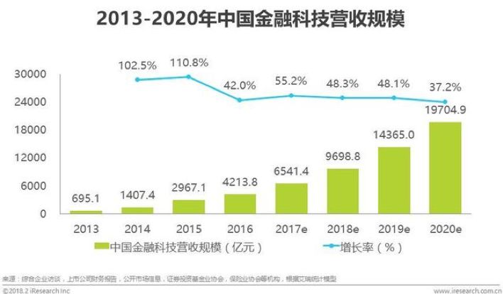 数字货币与金融科技：如何共同推动支付领域的创新与发展_金融科技在数字货币上的应用_金融科技创新下的数字货币展望