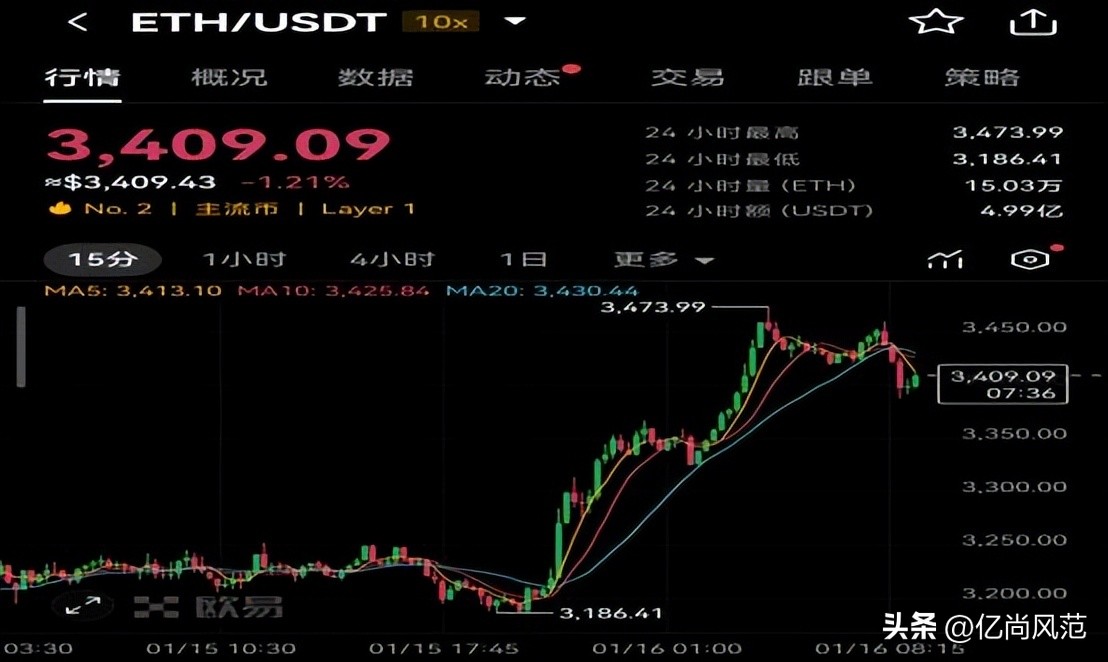 深度分析数字货币的价格预测：市场情绪如何影响投资决策_数字货币投资宝典百度云_机构投资数字货币