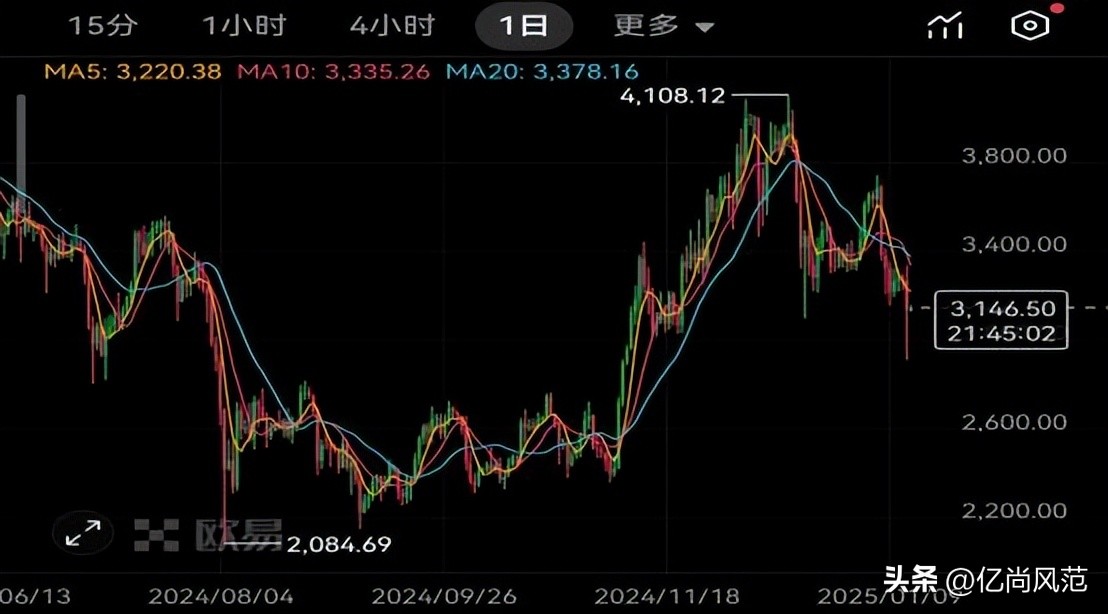 机构投资数字货币_深度分析数字货币的价格预测：市场情绪如何影响投资决策_数字货币投资宝典百度云