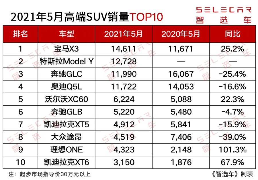 电动suv怎么选_如何选择适合你的电动SUV？看新款Model Y_最值得买的电动suv