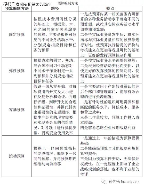 预算支出的管理要求_欧意交易所APP的预算设置 | 有效管理个人财务_预算的有效性