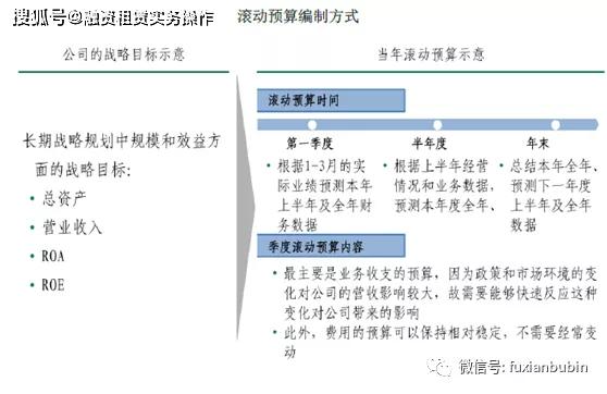 欧意交易所APP的预算设置 | 有效管理个人财务_预算的有效性_预算支出的管理要求