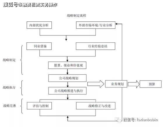 欧意交易所APP的预算设置 | 有效管理个人财务_预算的有效性_预算支出的管理要求