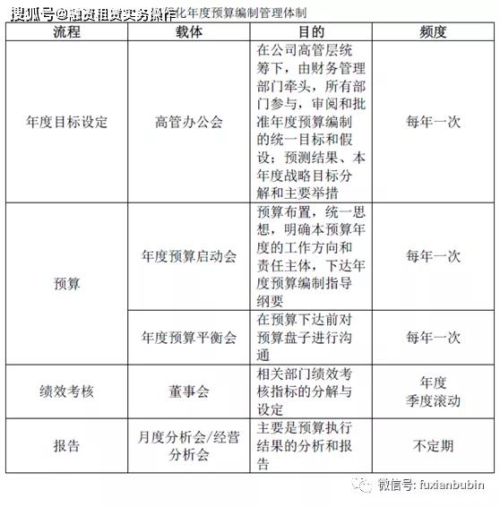 预算支出的管理要求_预算的有效性_欧意交易所APP的预算设置 | 有效管理个人财务