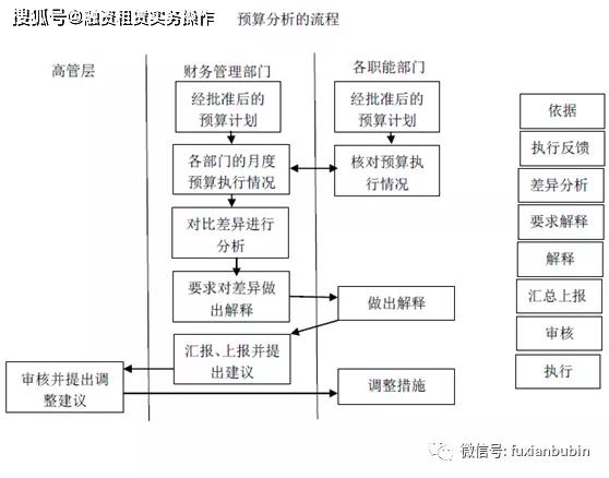 欧意交易所APP的预算设置 | 有效管理个人财务_预算支出的管理要求_预算的有效性