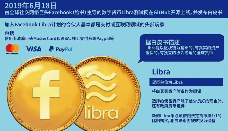 数字货币价格波动因素_数字货币的市场波动对公众的影响_数字货币波动率