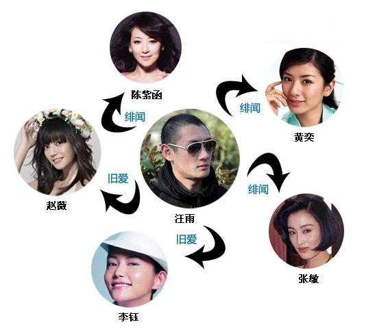 张敏与明星生活的另一面_张敏与明星生活的另一面_张敏与明星生活的另一面