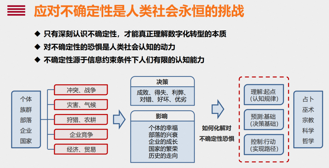 荣耀发展战略_探索荣耀的数字化转型历程_荣耀数字化运营