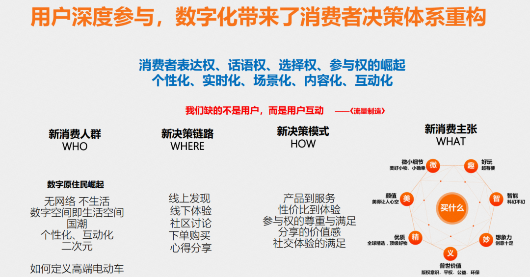 荣耀数字化运营_荣耀发展战略_探索荣耀的数字化转型历程