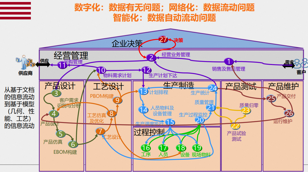 荣耀发展战略_探索荣耀的数字化转型历程_荣耀数字化运营