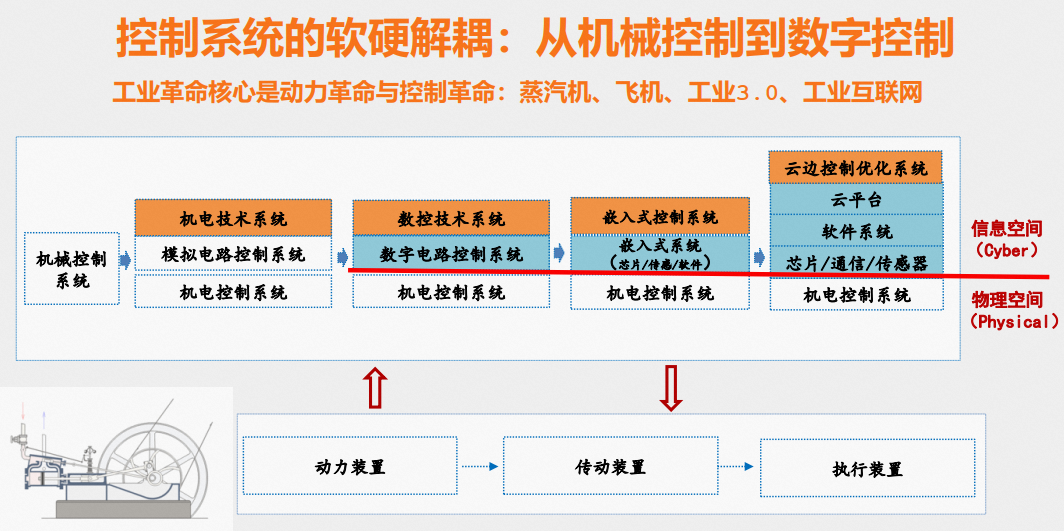 荣耀发展战略_探索荣耀的数字化转型历程_荣耀数字化运营