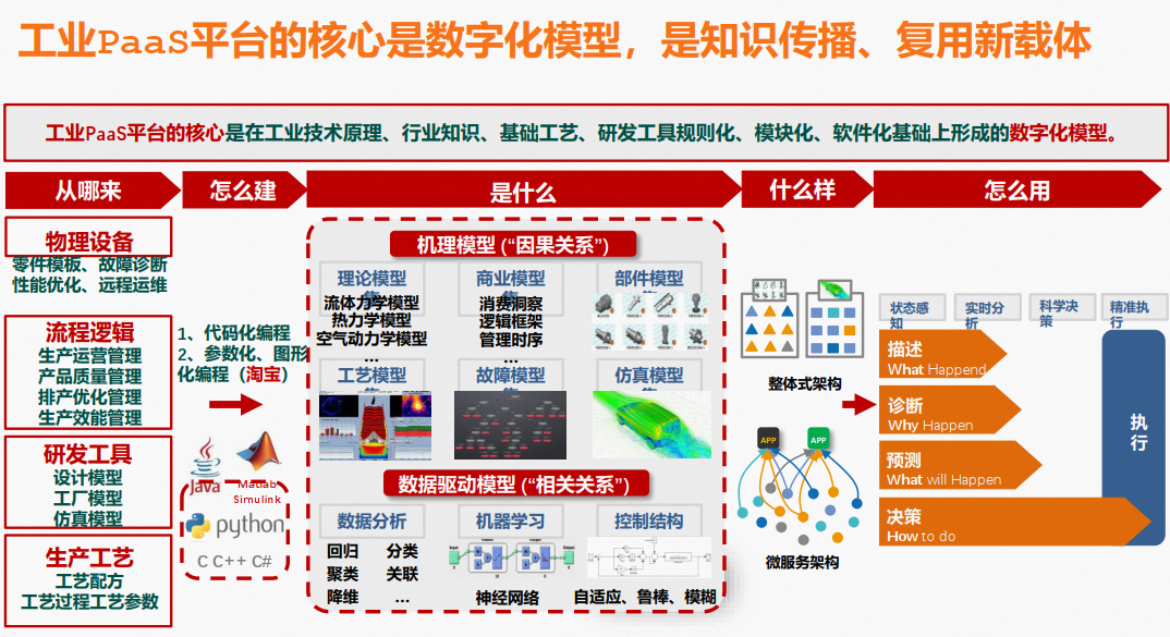 荣耀数字化运营_探索荣耀的数字化转型历程_荣耀发展战略
