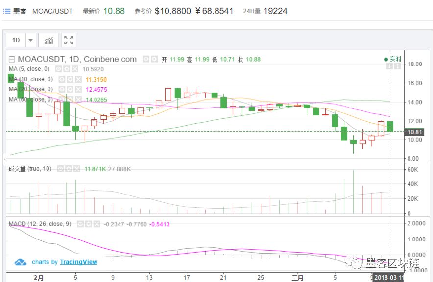 安卓官网是什么_安卓手机官网app下载排行_tokenpocket官网安卓app下载的重要性，你应该了解的内容