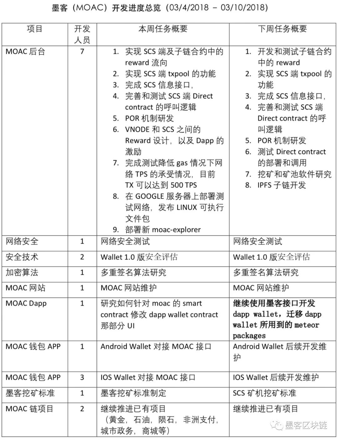 tokenpocket官网安卓app下载的重要性，你应该了解的内容_安卓手机官网app下载排行_安卓官网是什么