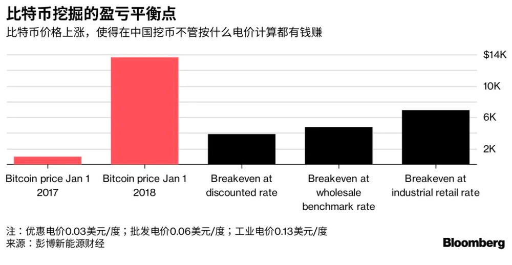 如何理解比特币泡沫_github比特币泡沫指数_比特币的泡沫与反泡沫：投资者如何识别市场波动