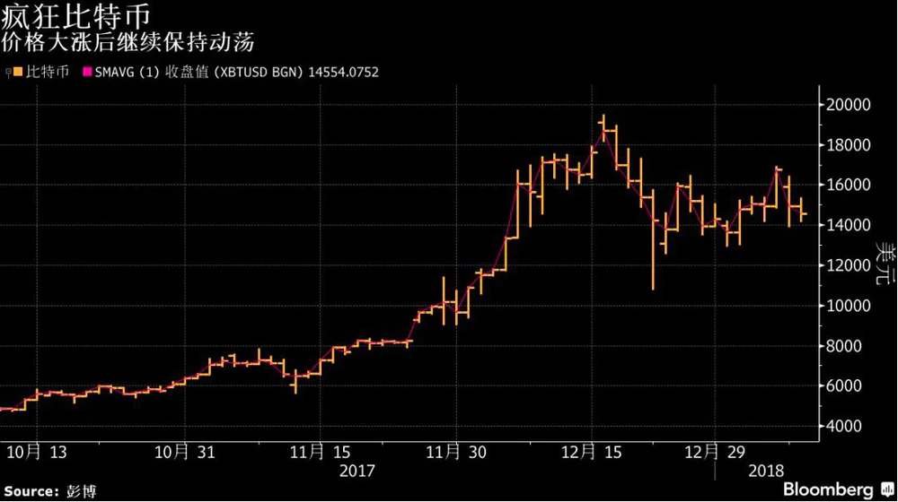如何理解比特币泡沫_github比特币泡沫指数_比特币的泡沫与反泡沫：投资者如何识别市场波动