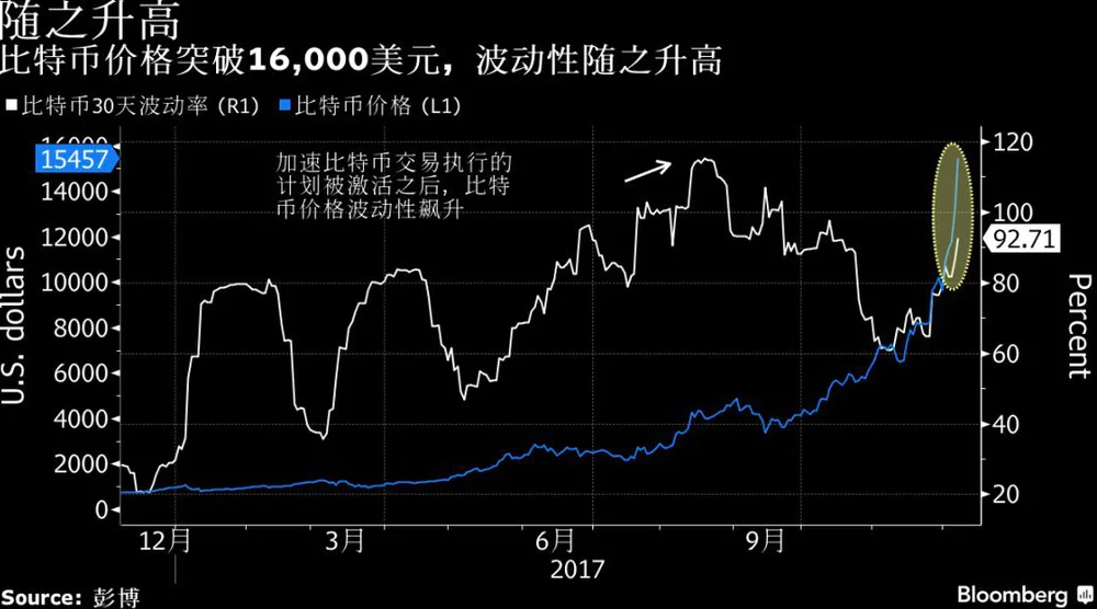 比特币的泡沫与反泡沫：投资者如何识别市场波动_如何理解比特币泡沫_github比特币泡沫指数