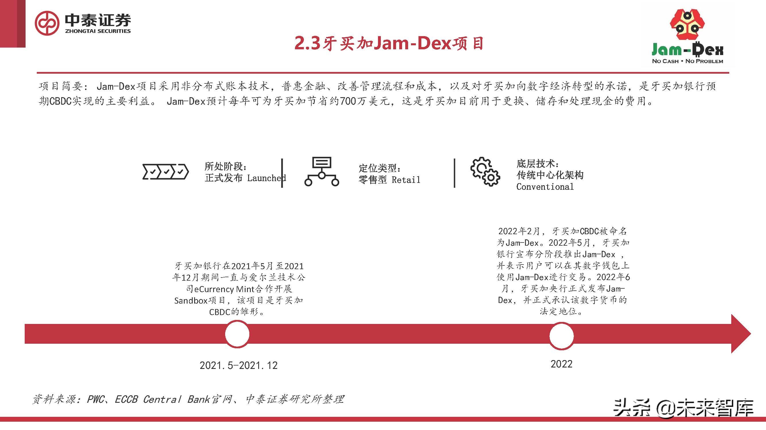 全球主要数字货币的使用情况报告_全球货币使用占比_全球数字货币发展现状