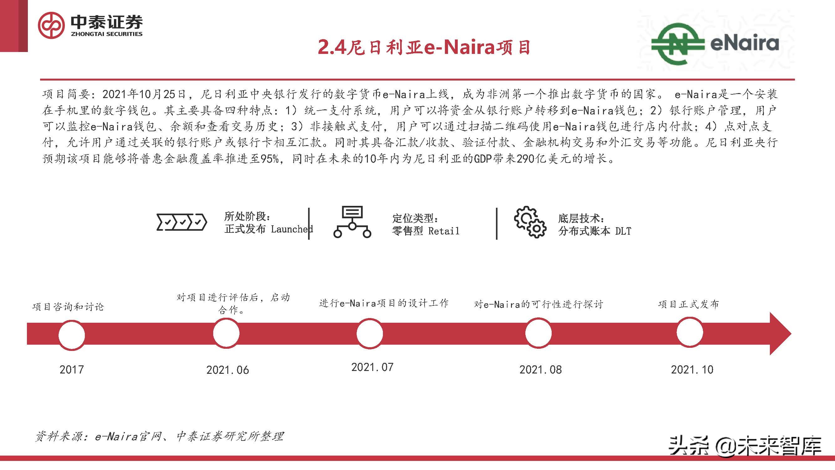 全球货币使用占比_全球主要数字货币的使用情况报告_全球数字货币发展现状