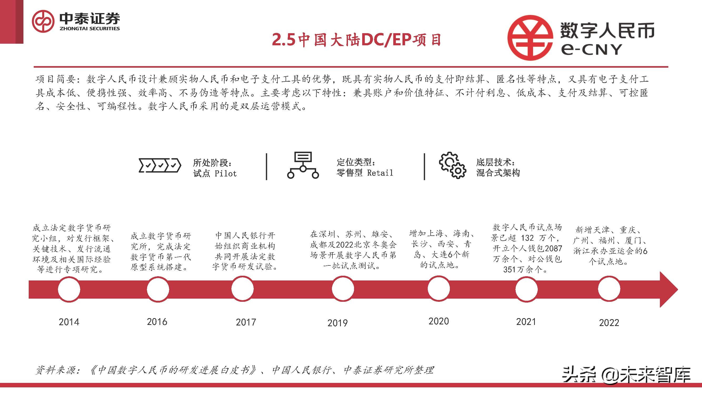 全球主要数字货币的使用情况报告_全球数字货币发展现状_全球货币使用占比