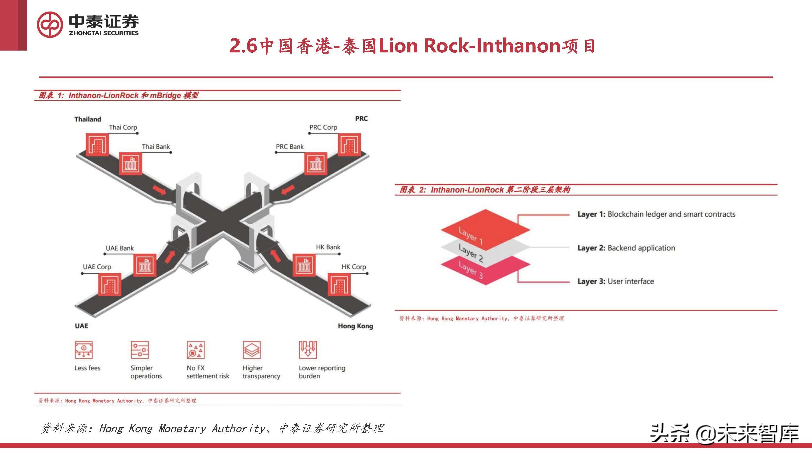 全球货币使用占比_全球数字货币发展现状_全球主要数字货币的使用情况报告