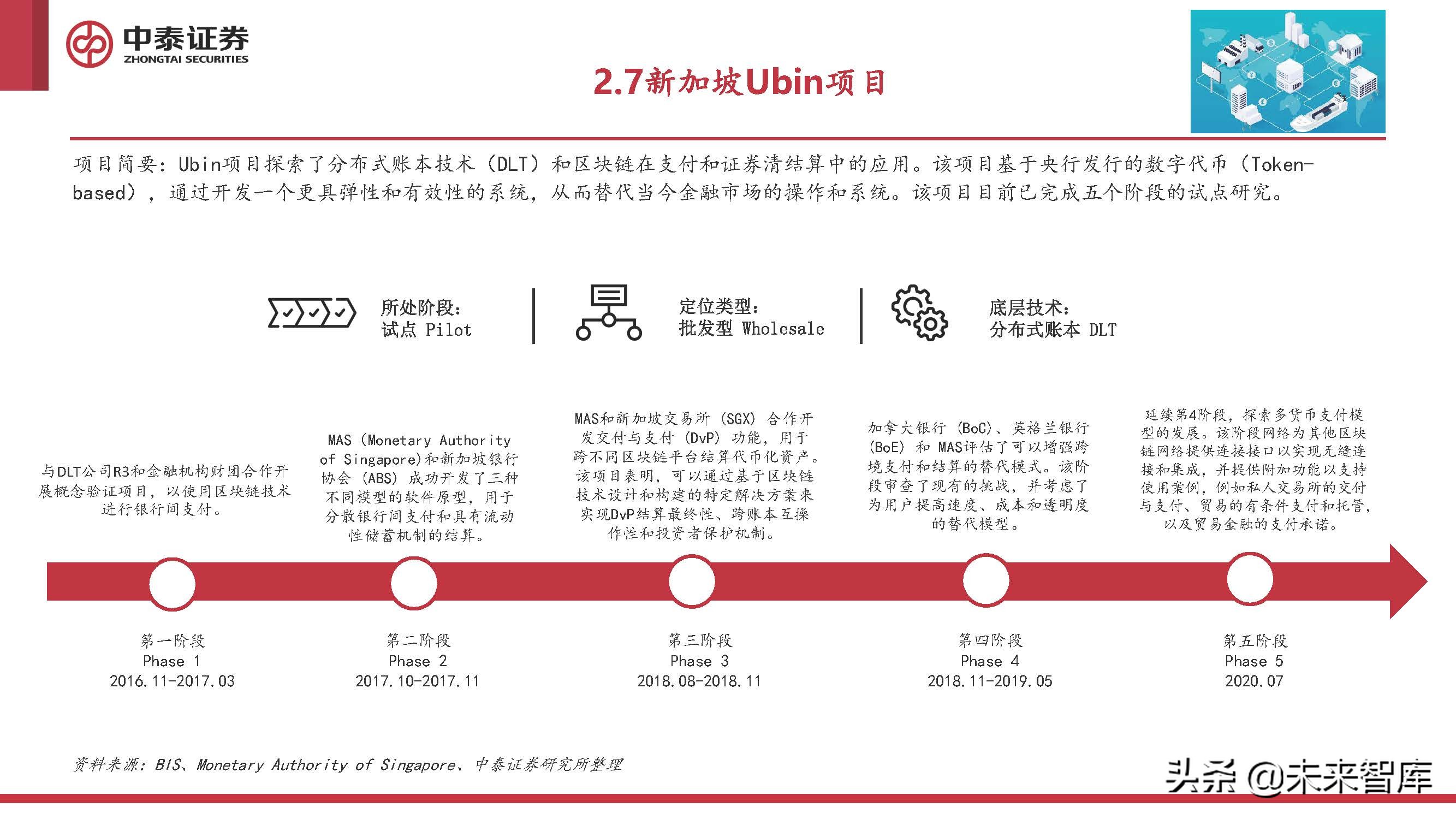 全球主要数字货币的使用情况报告_全球货币使用占比_全球数字货币发展现状