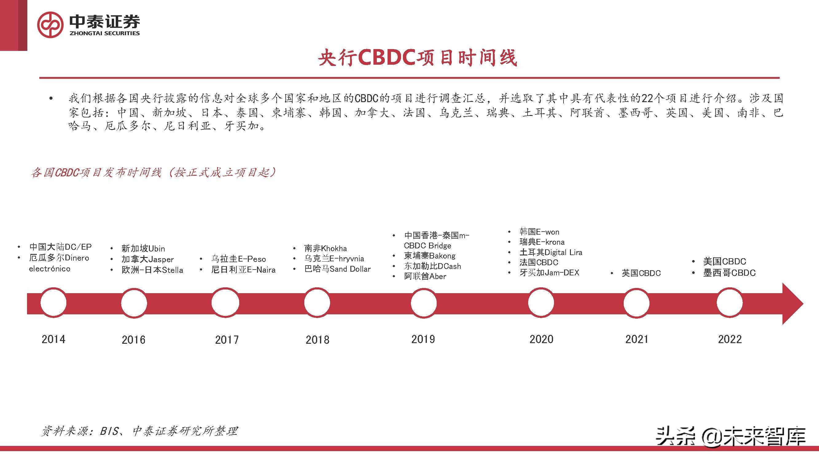 全球货币使用占比_全球数字货币发展现状_全球主要数字货币的使用情况报告