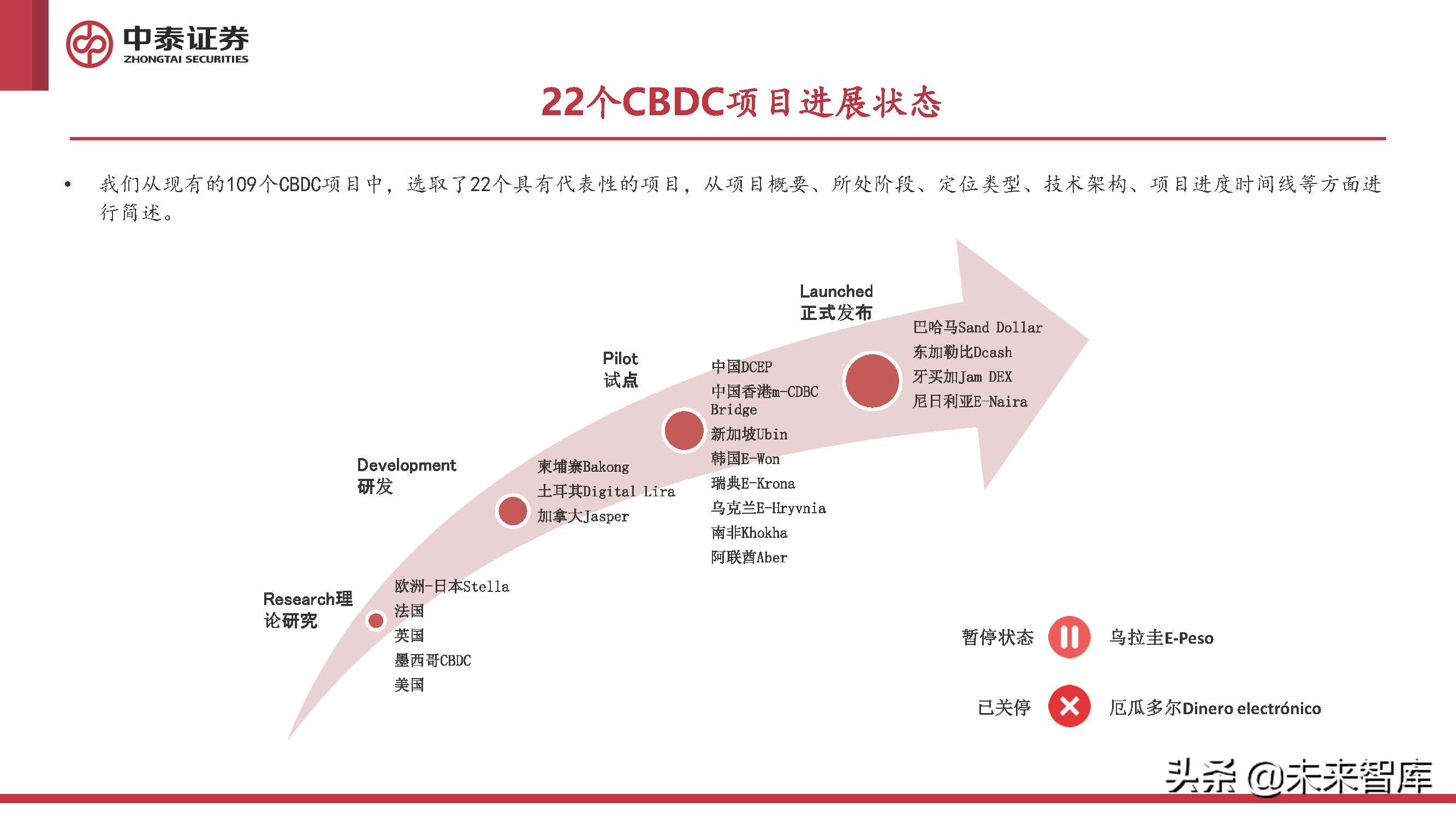 全球货币使用占比_全球数字货币发展现状_全球主要数字货币的使用情况报告