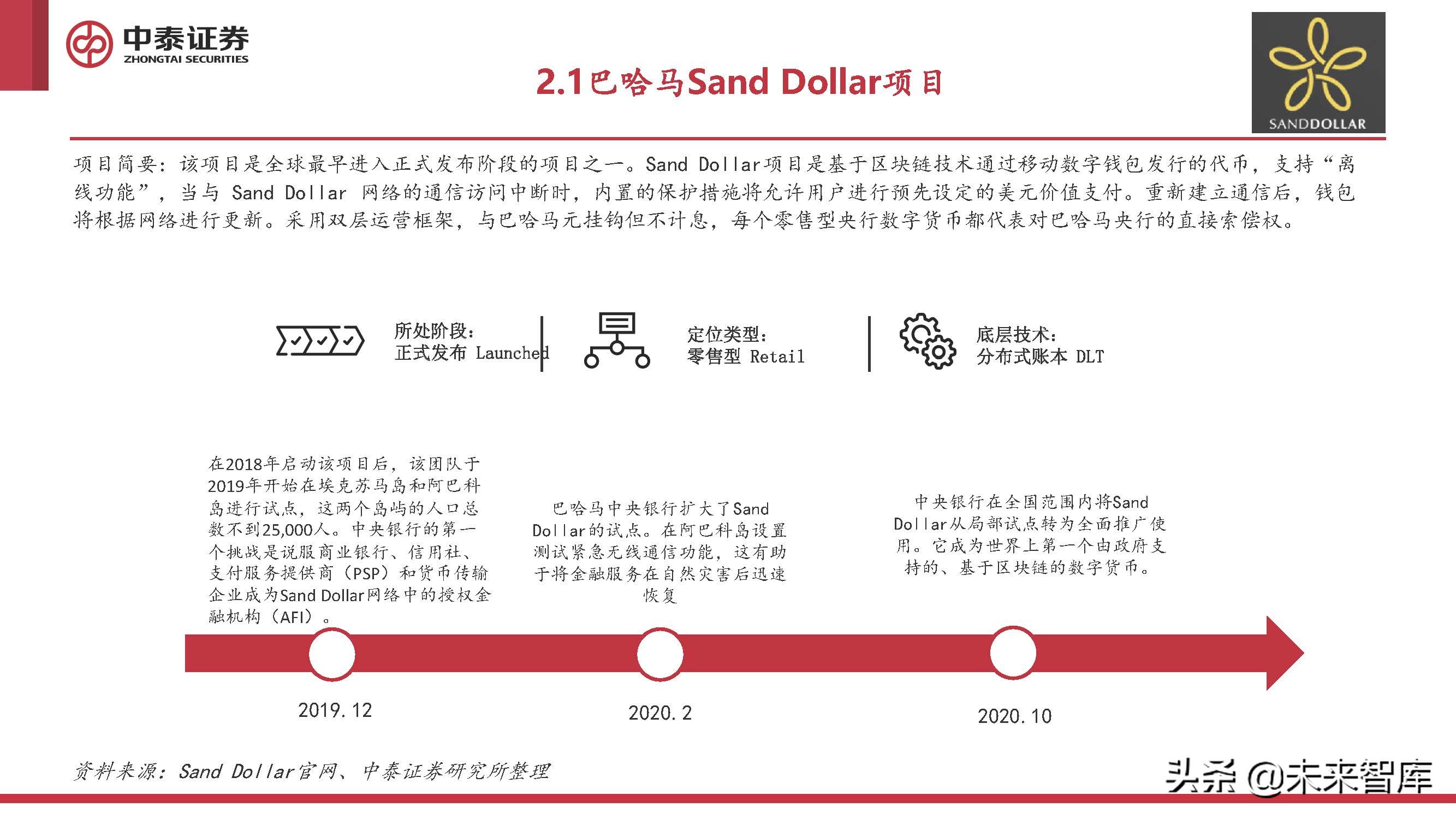 全球数字货币发展现状_全球主要数字货币的使用情况报告_全球货币使用占比