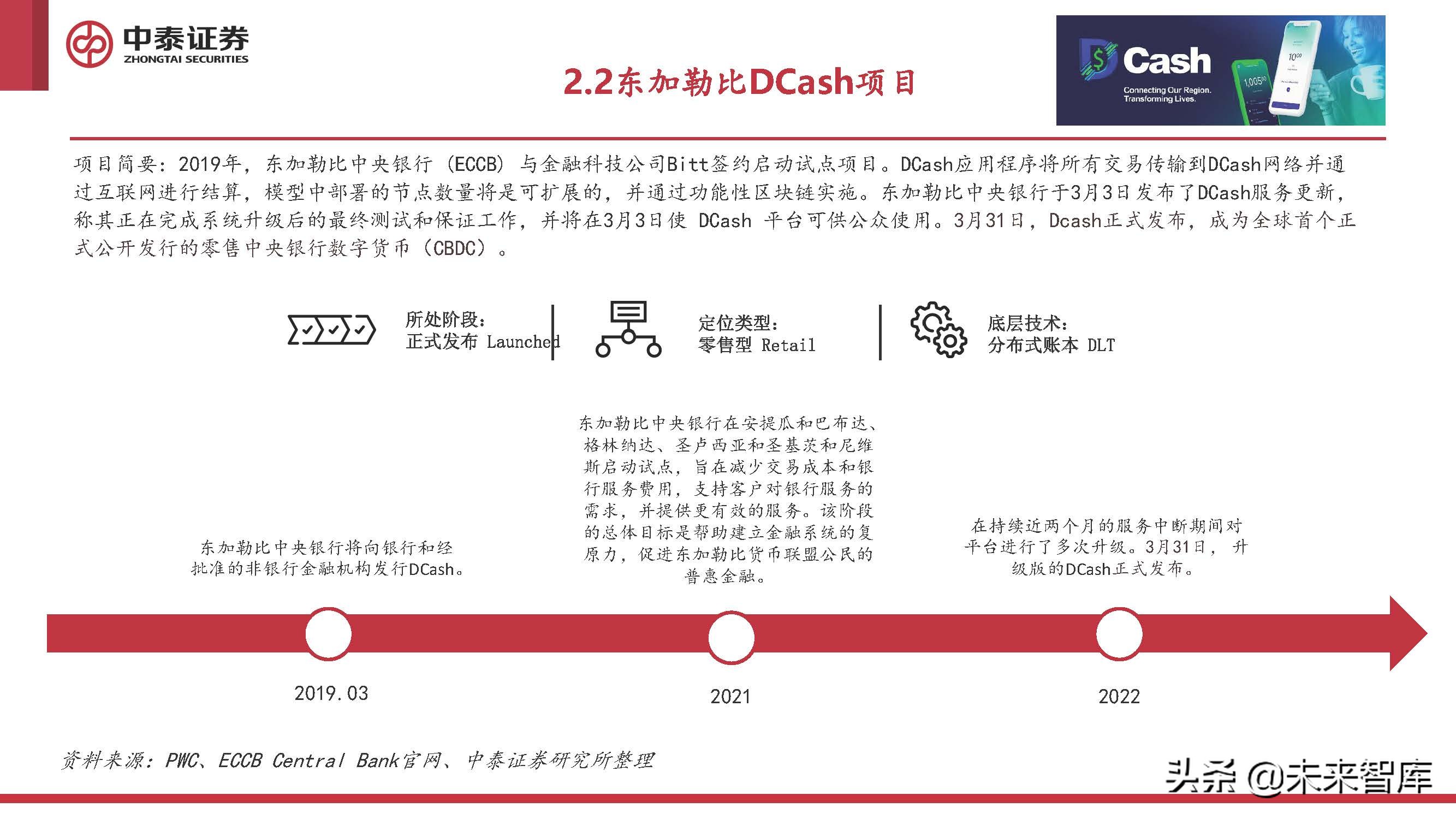 全球主要数字货币的使用情况报告_全球货币使用占比_全球数字货币发展现状