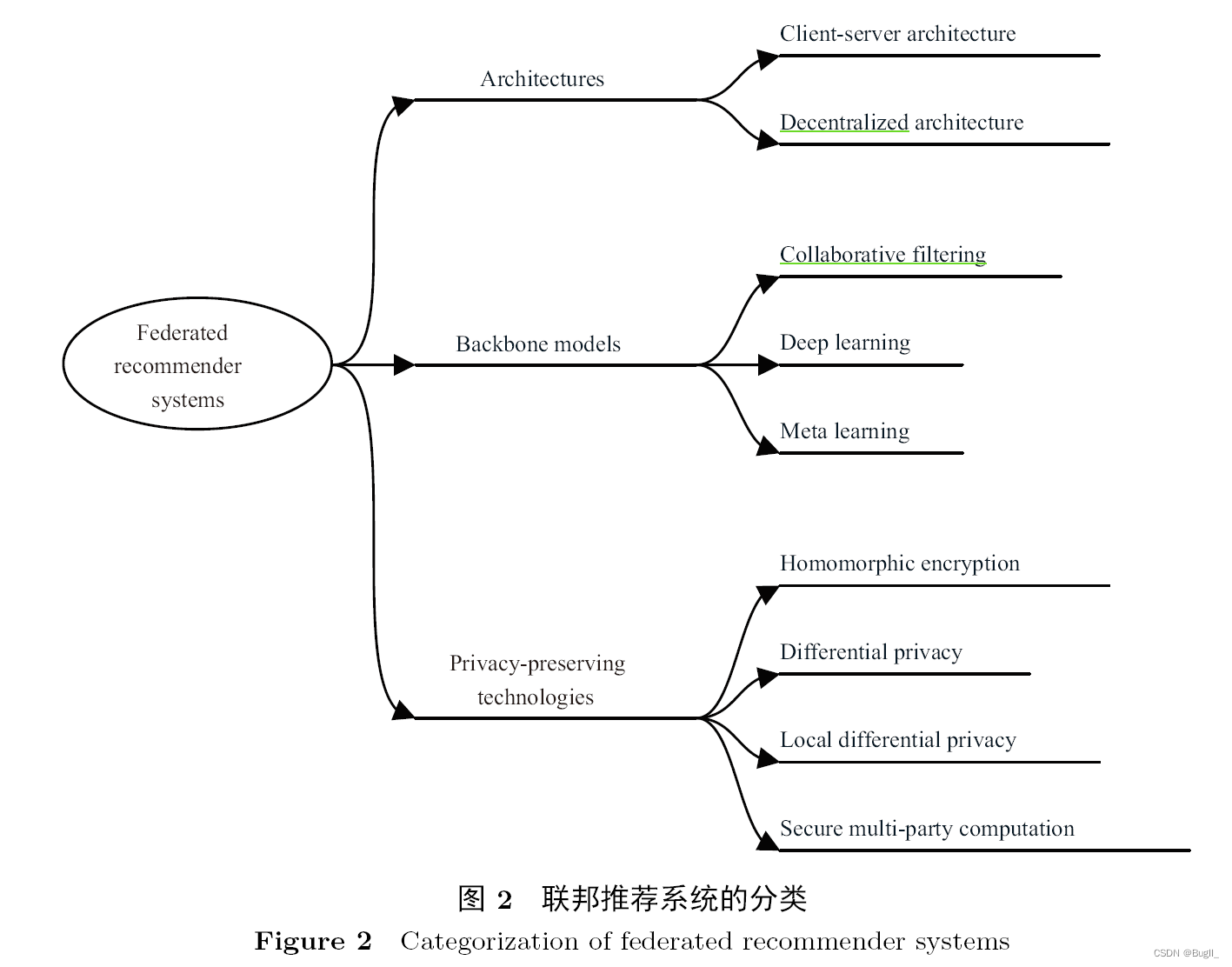 数字时代下的隐私保护_数字隐私保护中的去中心化价值_数字隐私是什么