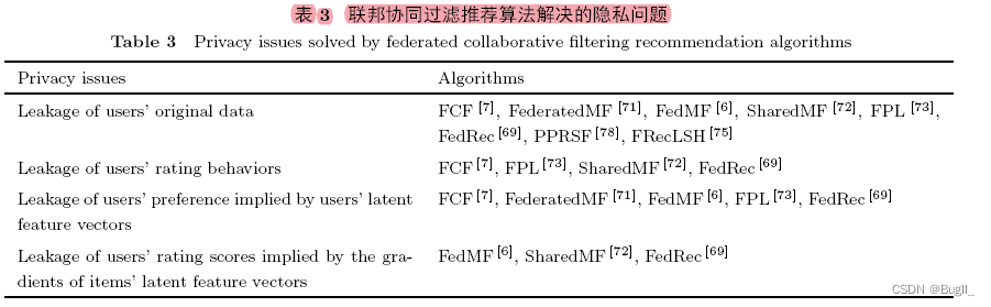 数字隐私保护中的去中心化价值_数字隐私是什么_数字时代下的隐私保护