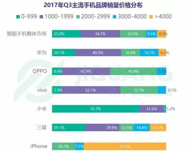 追求性价比：用户为何选择小米手机？_小米性价追求手机用户选择哪个_小米性价追求手机用户选择什么