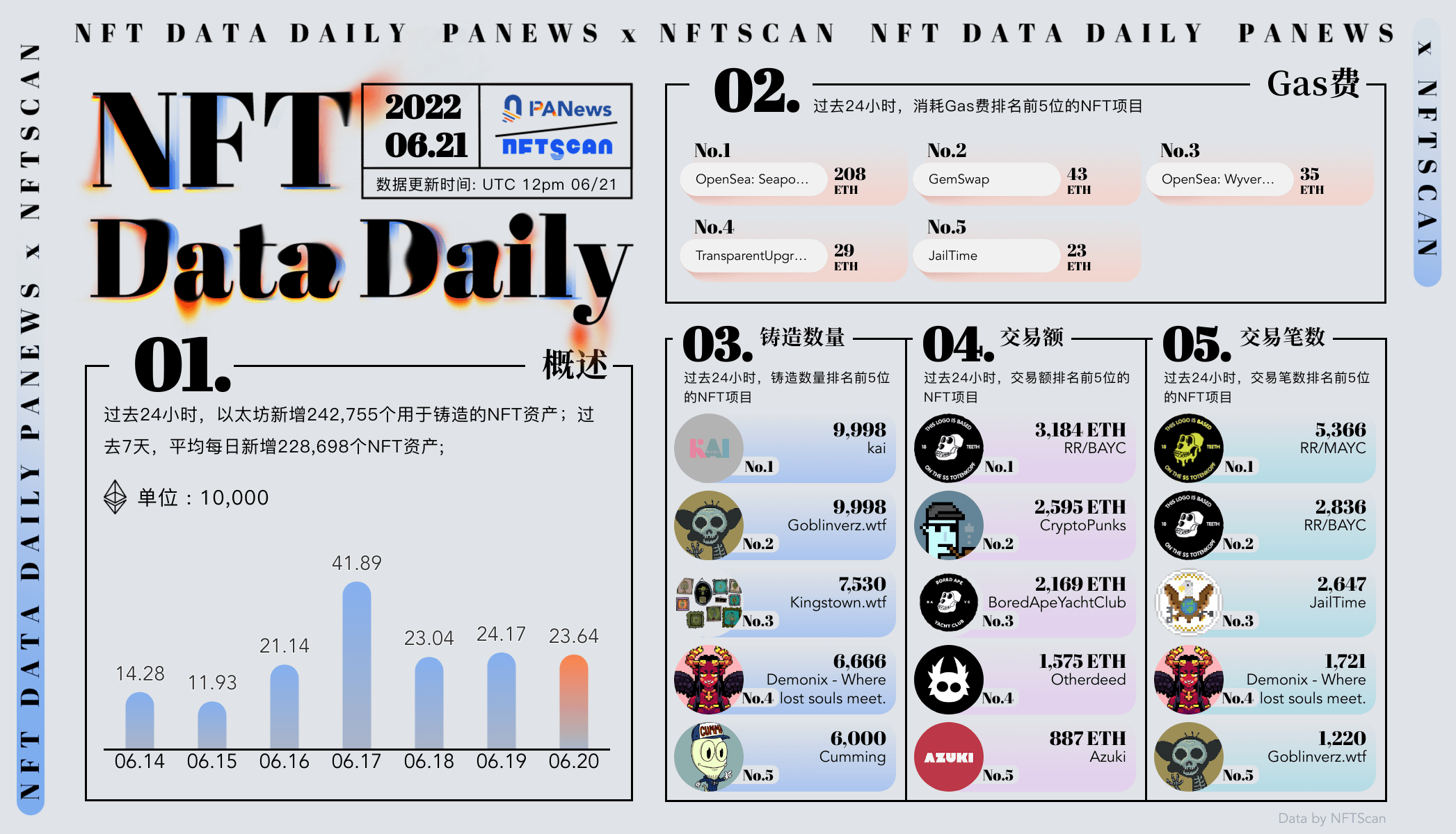 PA日报 | Solend拟引入借贷限额以解决巨鲸清算问题；ZigZag将于6月24日开启ID0