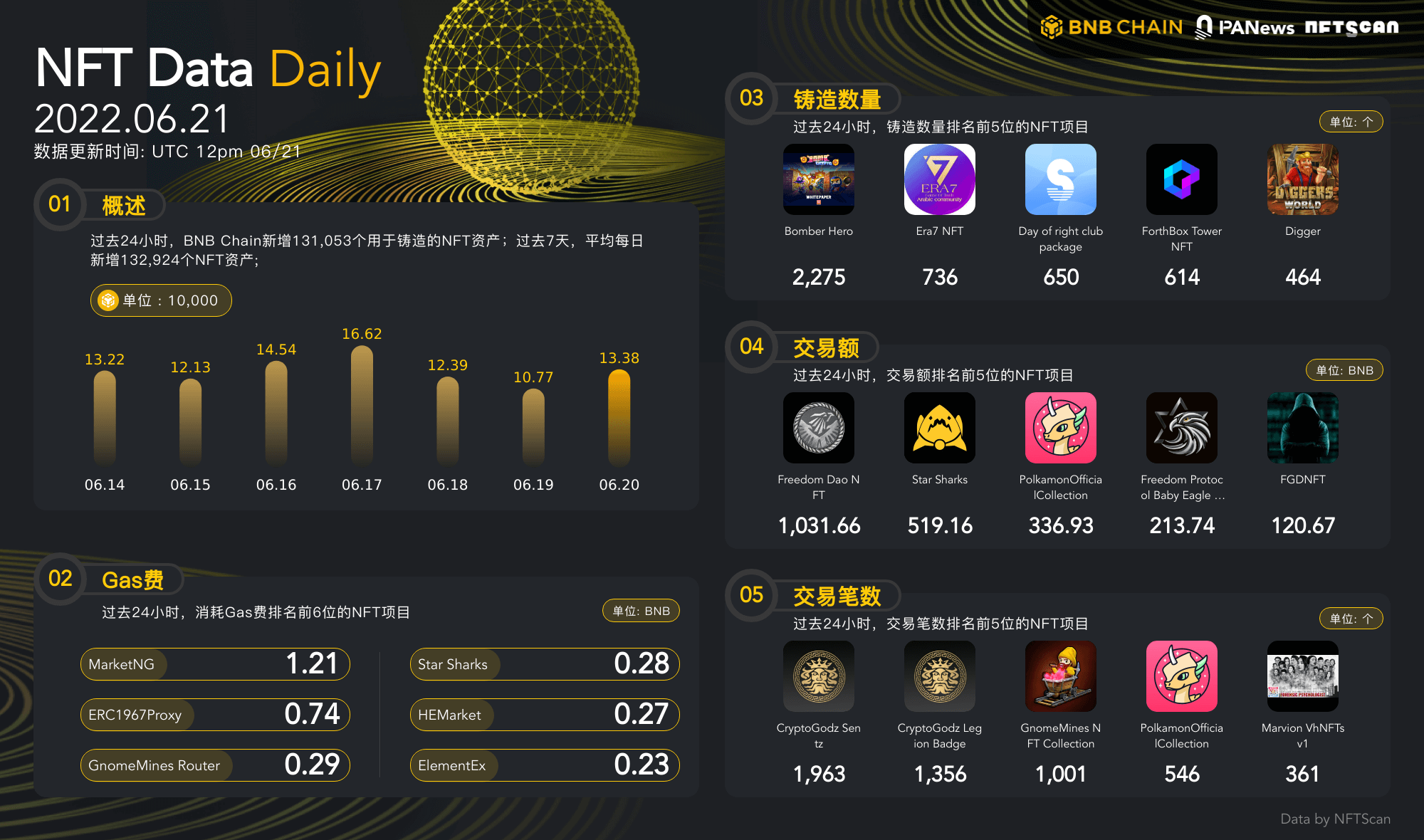PA日报 | Solend拟引入借贷限额以解决巨鲸清算问题；ZigZag将于6月24日开启ID0