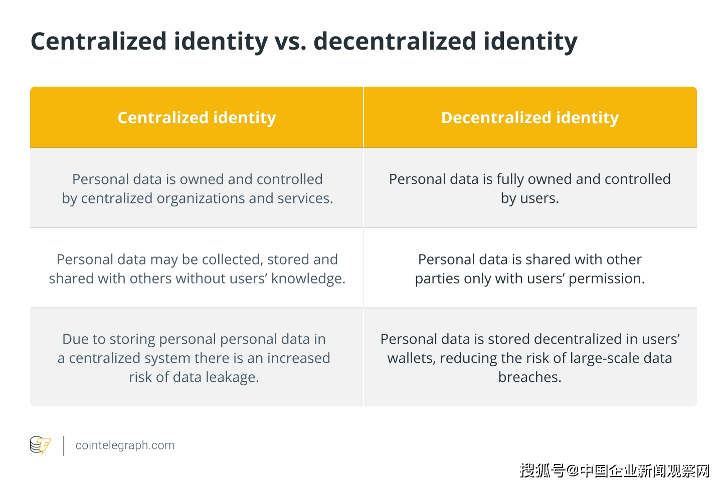 货币数字化试点城市_货币数字化有什么好处_去中心化身份与数字货币的结合