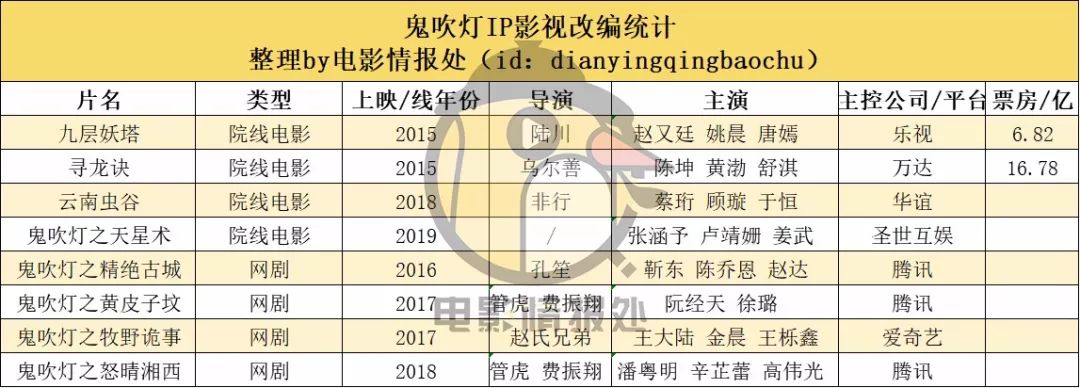 李易峰制片_李易峰与导演的深度合作，助力作品成功_李易峰参与的电影