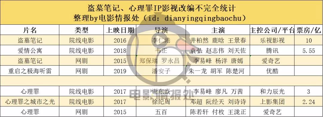 李易峰制片_李易峰参与的电影_李易峰与导演的深度合作，助力作品成功