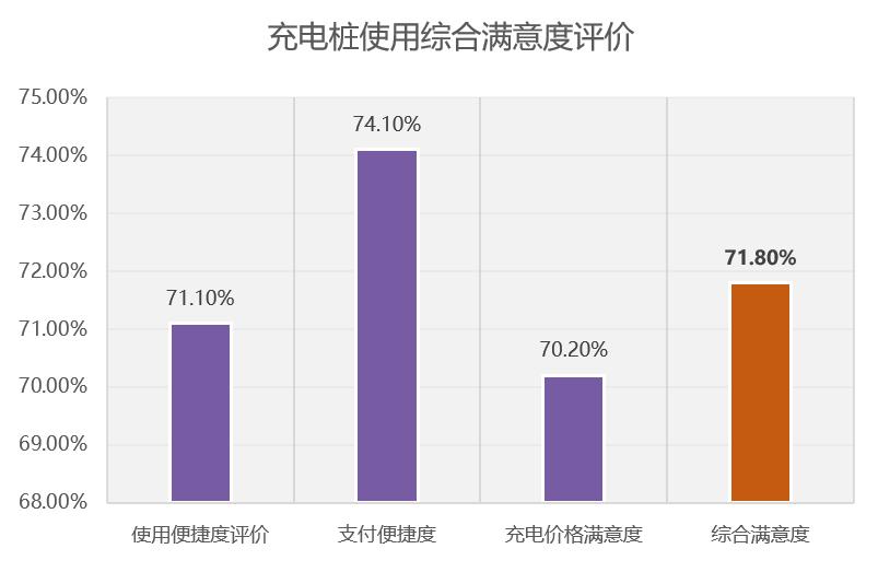 便利度满意度_便捷度满意度_便捷功能对用户满意度的影响
