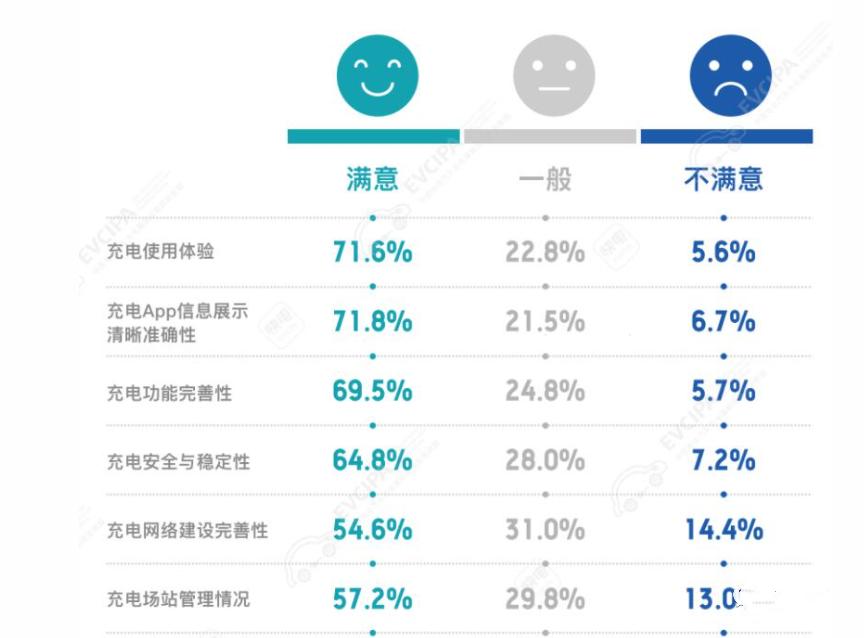 便捷度满意度_便捷功能对用户满意度的影响_便利度满意度