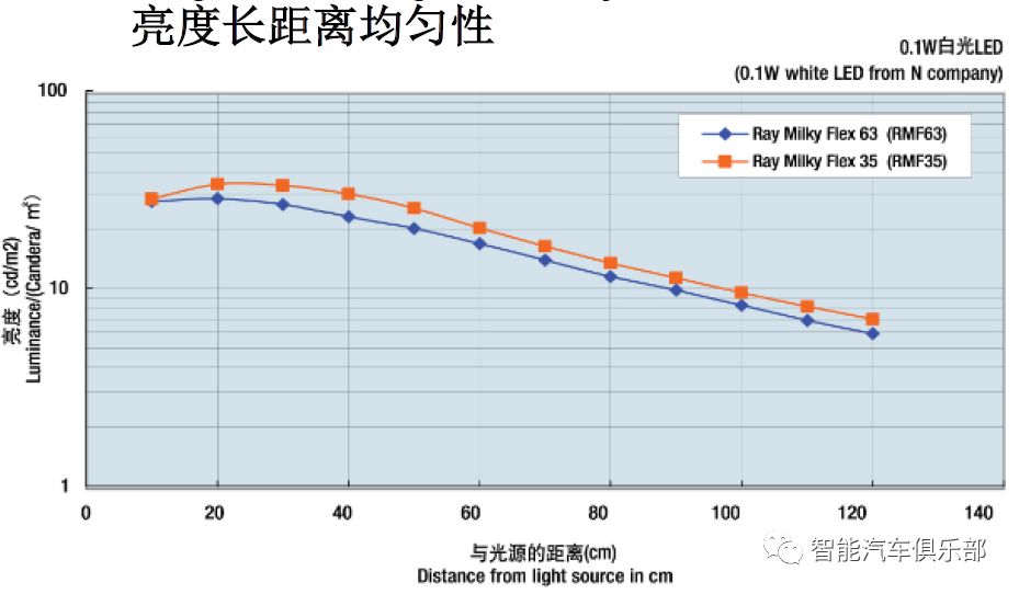 宾利内饰灯光_宾利车灯壁纸_宾利的车内氛围设计与照明方案