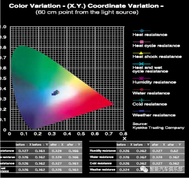 宾利车灯壁纸_宾利内饰灯光_宾利的车内氛围设计与照明方案