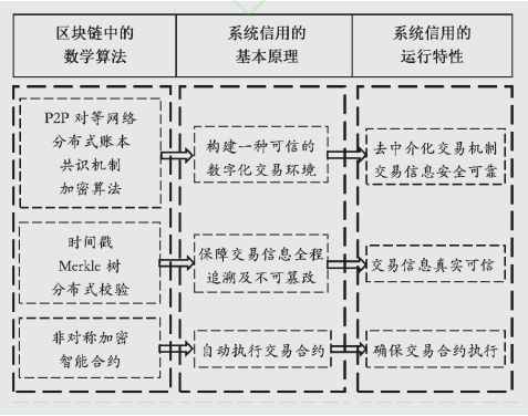 以太坊与数字身份认证的结合:个人隐私的新保障_隐私与数据保护认证_隐私计算区块链