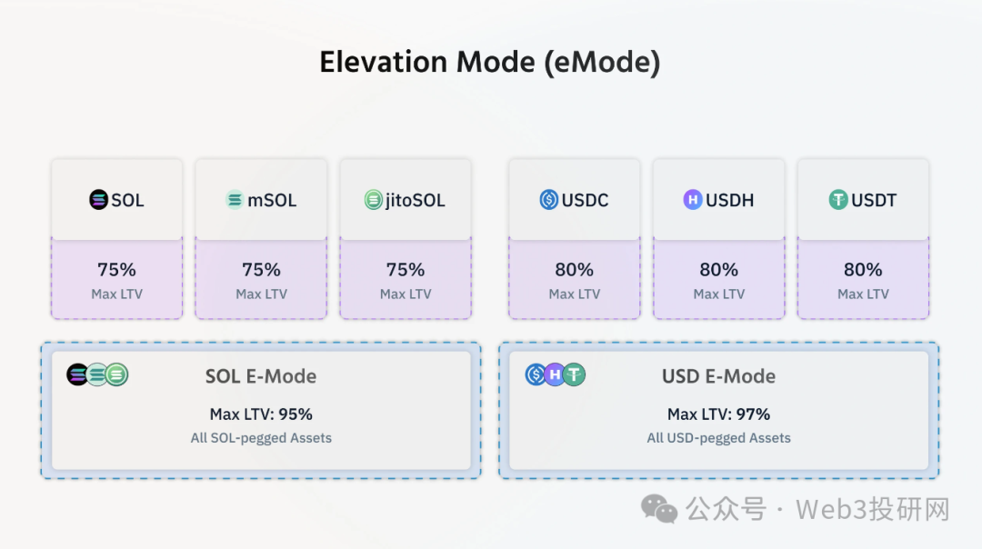 灵活偏好和流动性偏好_流动性lp_USDT：实现流动性管理的灵活选择