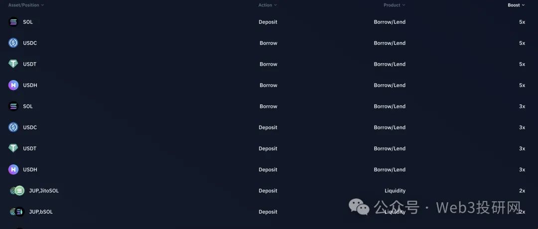 USDT：实现流动性管理的灵活选择_灵活偏好和流动性偏好_流动性lp