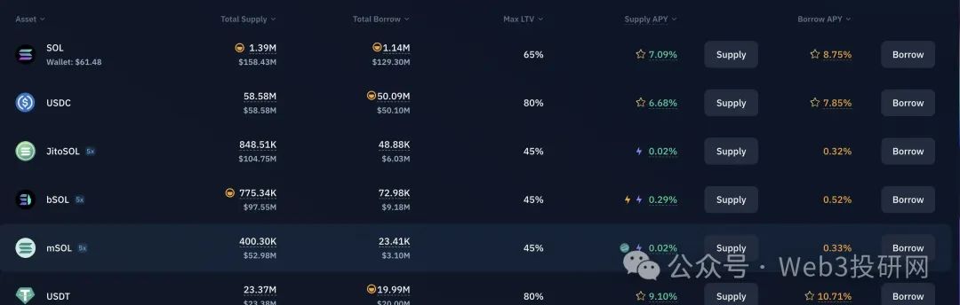 流动性lp_灵活偏好和流动性偏好_USDT：实现流动性管理的灵活选择